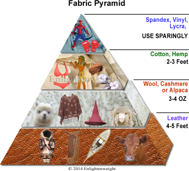 Fabric pyramid